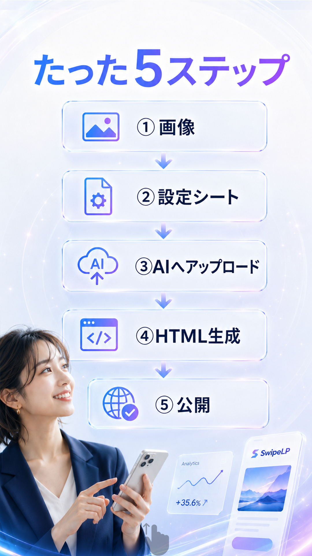 たった5ステップ