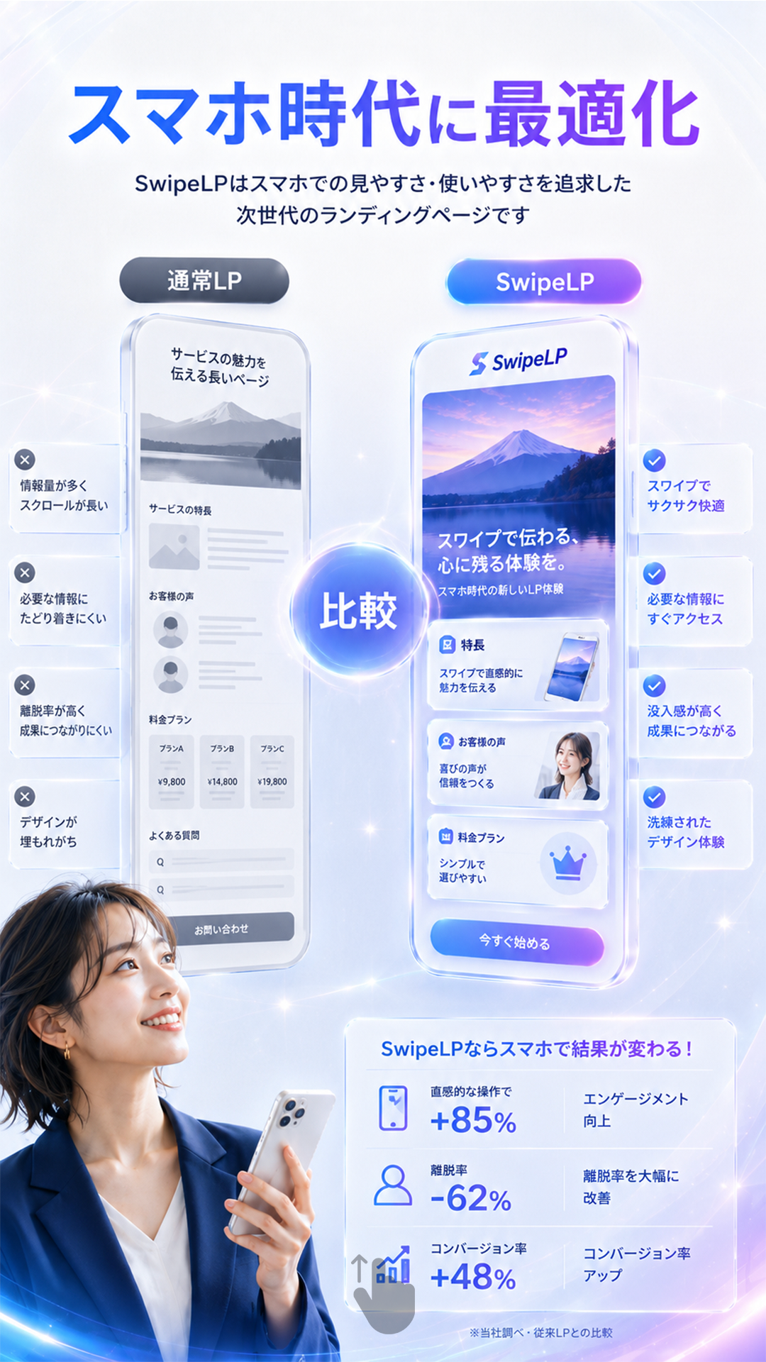 スマホ時代に最適化