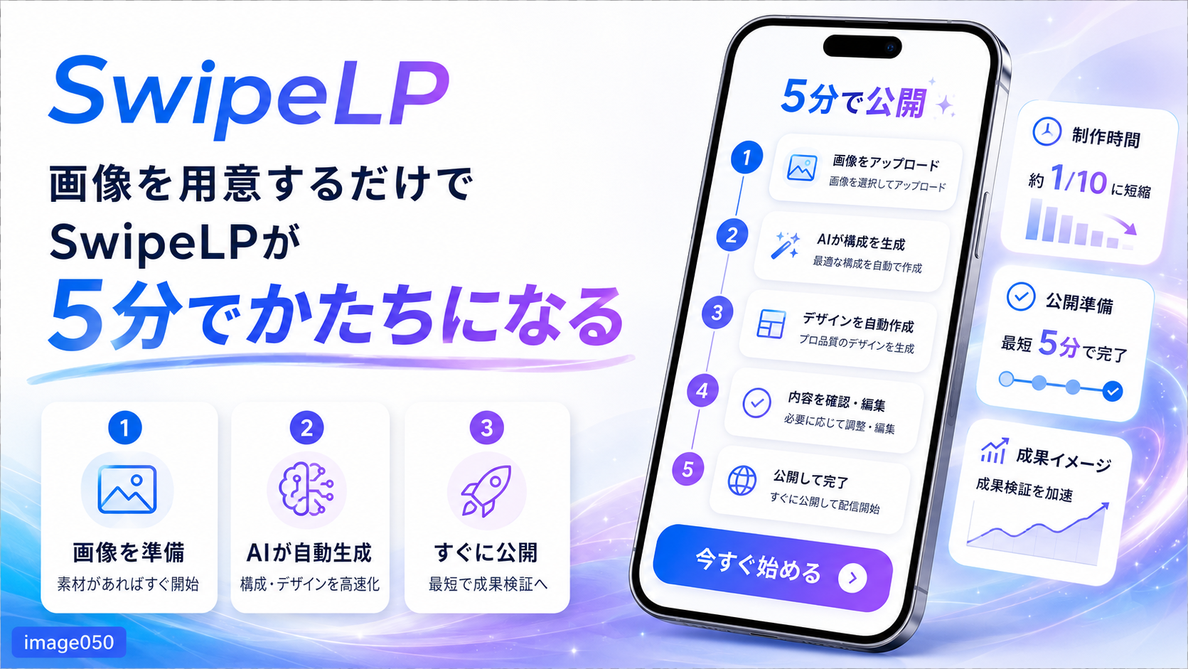 相談から公開までのロードマップ｜SwipeLP活用まとめ